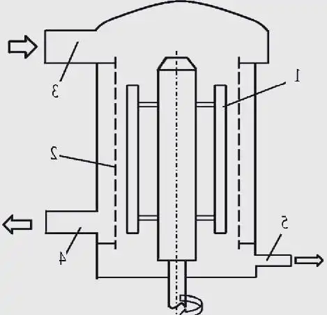rotor de tela de pressão
