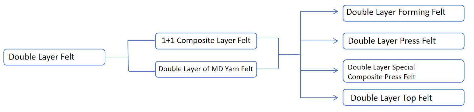 双层feltro结构 (2)