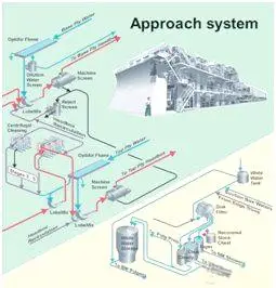 prepara&ccedil;&atilde;o de estoque
