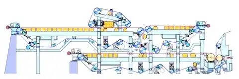 se&ccedil;&atilde;o de fio para m&aacute;quina de papel