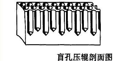 Você conhece a função da seção de prensas para máquinas de papel