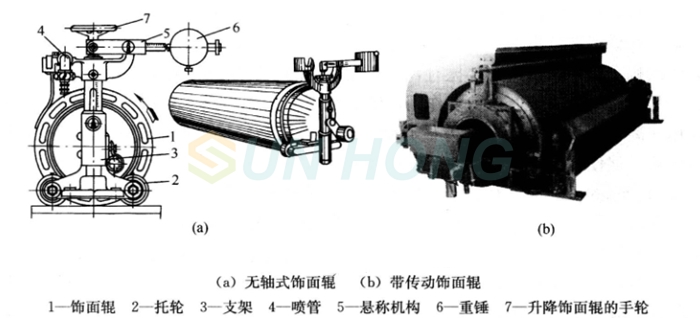 estrutura de rolo elegante