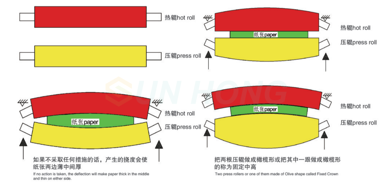 calend&aacute;rio com coroa