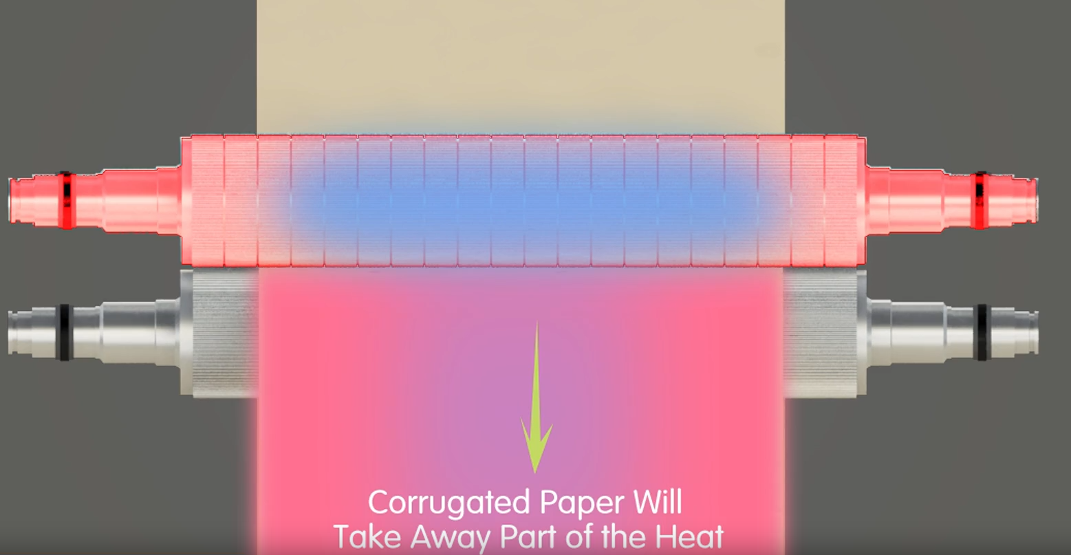 rolo de papel&atilde;o ondulado